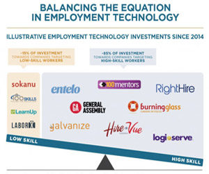 Balancing the Equation in Employment Tech cover image