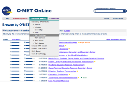 O*Net - Skill Information 