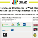 Thumbnail version of JFF labs report